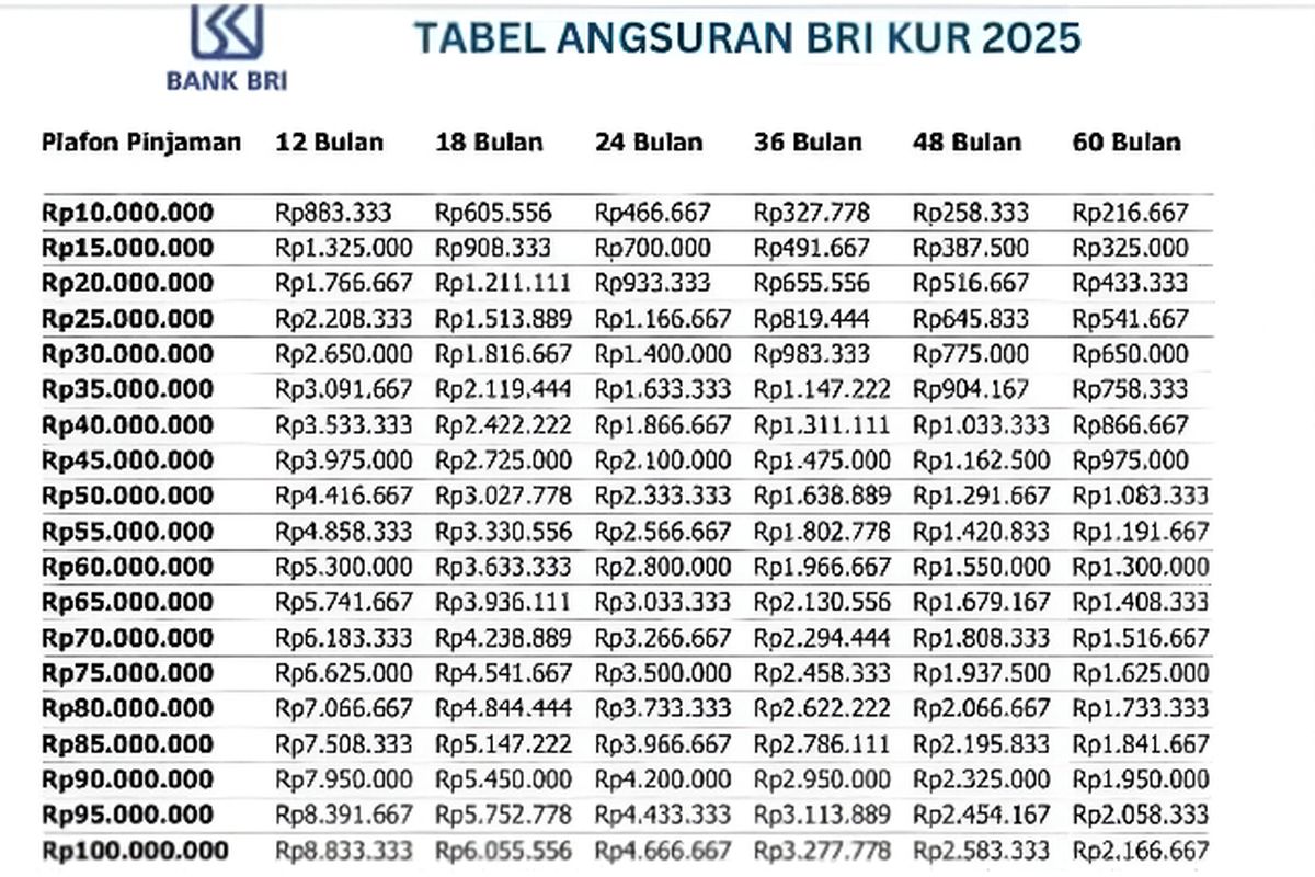 Tabel KUR BRI 2025