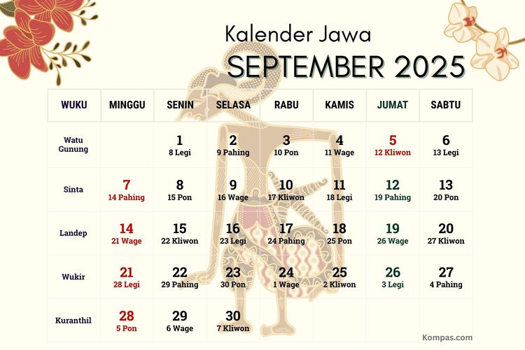 Kalender Jawa Hari Ini 23 September 2025, Cek Weton Selasa Pon Menurut Primbon Jawa