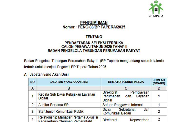 BP Tapera Buka Lowongan 2025: Cek Formasi, Syarat, dan Cara Daftar 
